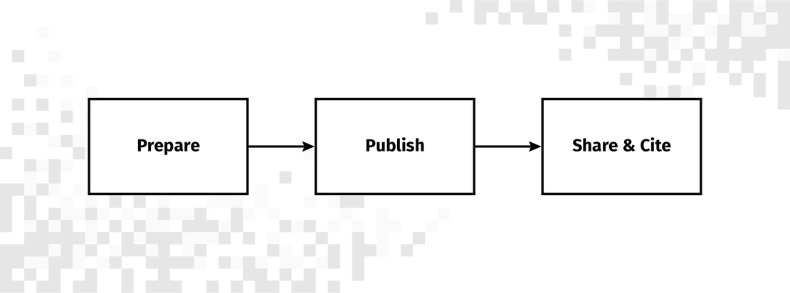 How to share your research code