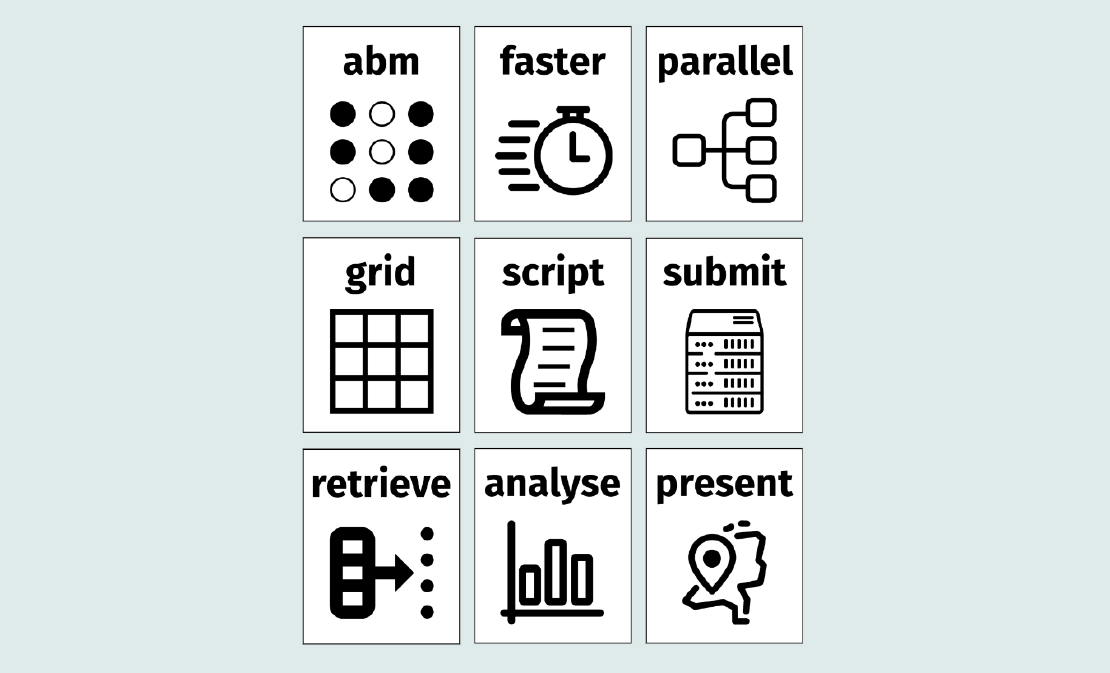 Supercomputing for social scientists with R