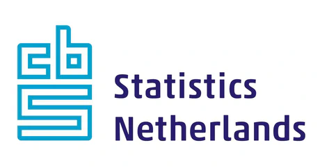 Efficient and reproducible research with CBS microdata